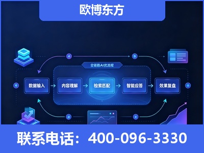 沁阳-专业deepseek优化